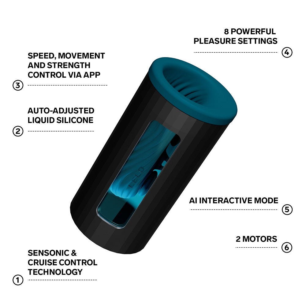 LELO F1S V3 - AI Interactive Male Masturbator